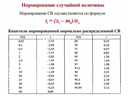 Нормировка случайной величины
