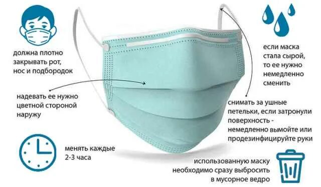 2020 In Stock!Disposable Face Masks With Elastic Ear Loop 3 Ply Breathable And C