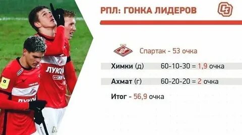 Расписание игр спартака по футболу 2024