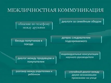 Формальный межличностные коммуникации
