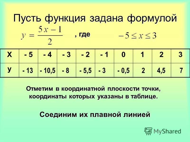 Частично заданные функции