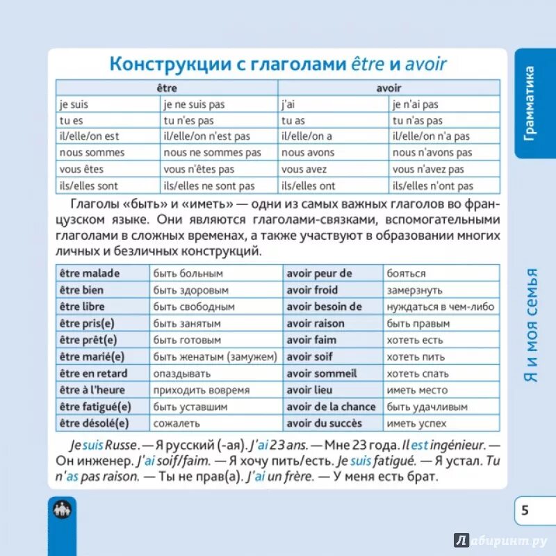 Est с французского на русский. Глаголы французского языка avoir и etre. Глаголы во французском языке таблица. Гдаголы французскогоязыка. Глагол быть во французском языке.