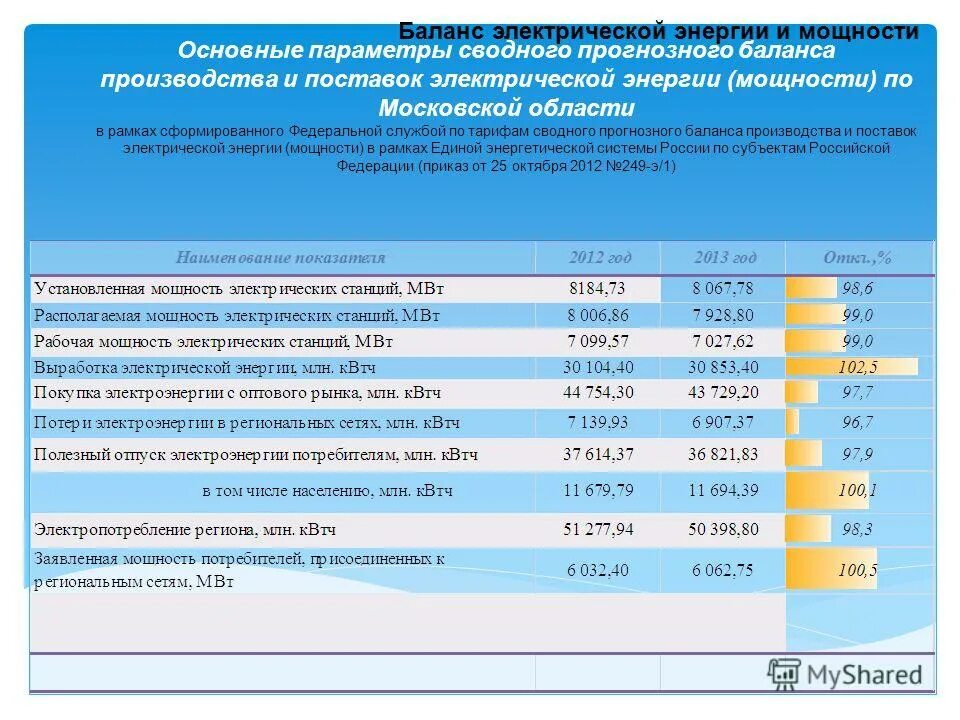 сайт служба по тарифам. баланс электроэнергии в сетевой организации. сайт служба по тарифам. сайт служба по тарифам. региональная служба по тарифам нижегородской области.