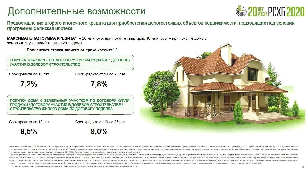 Где взять сельскую ипотеку. Россельхозбанк Сельская ипотека 2023. Россельхозбанк Сельская ипотека 2020. Россельхозбанк Сельская ипотека 2022 условия. Сельская ипотека Сбербанк 2022.