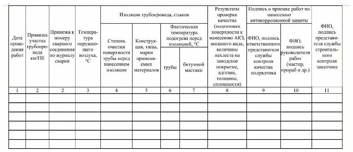 Сп 381.1325800 2018. Журнал изоляционных работ. Журнал сварки. Журнал изоляционных работ трубопроводов. Заполненный журнал изоляционных работ.