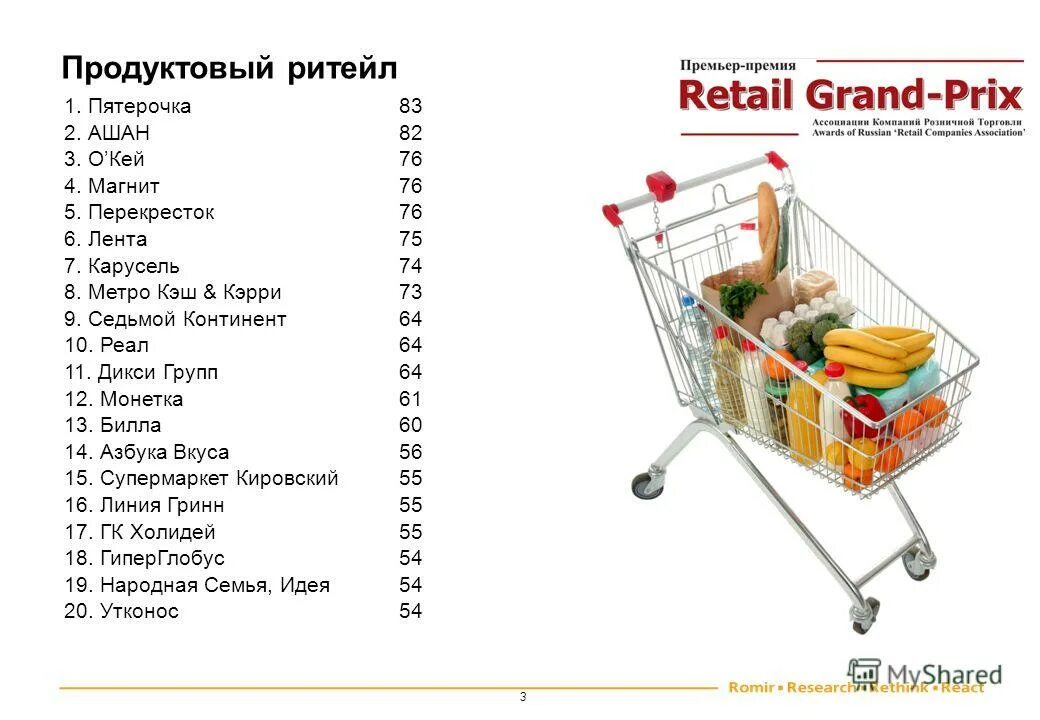 Ритейл форматы. Продуктовые ритейлеры. список в магазин. кто владеет сетью магазинов ашан. продуктовая сеть ашан.