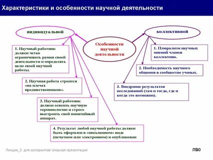 Цели и особенности научной деятельности