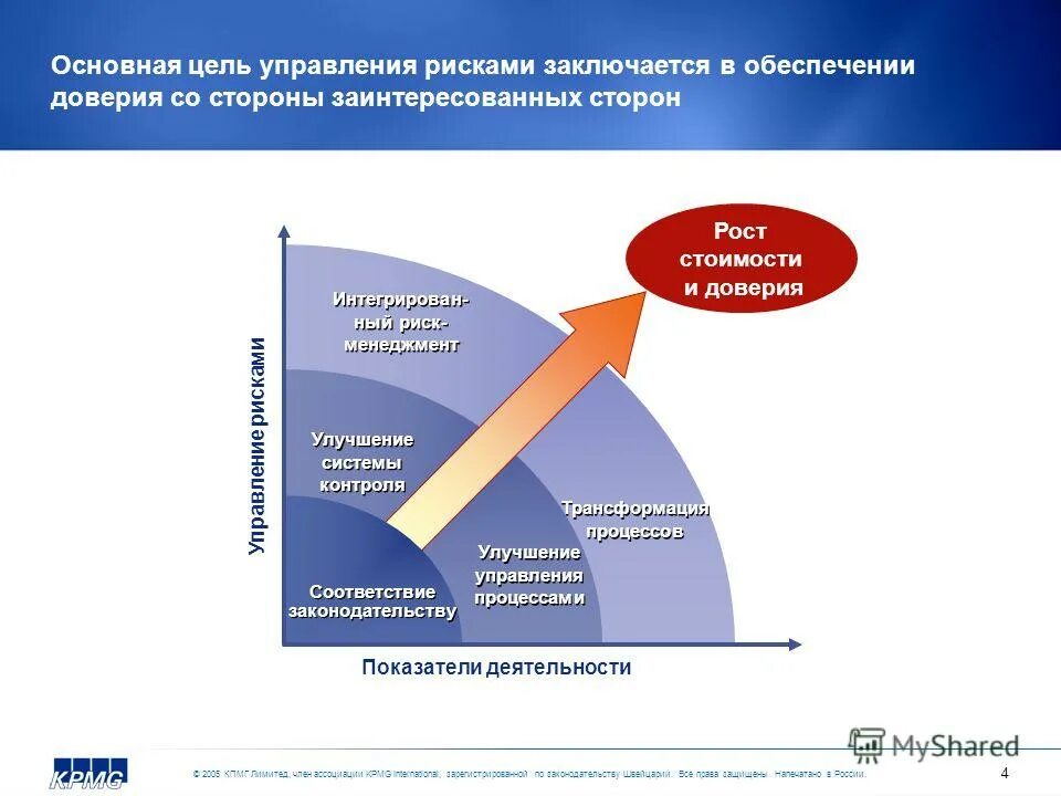 Методы трансформации риска. Трансформация риска. Методы управления рисками. Методы трансформации рисков. Методы отказа от риска.