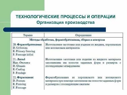 Определение свойства процесса