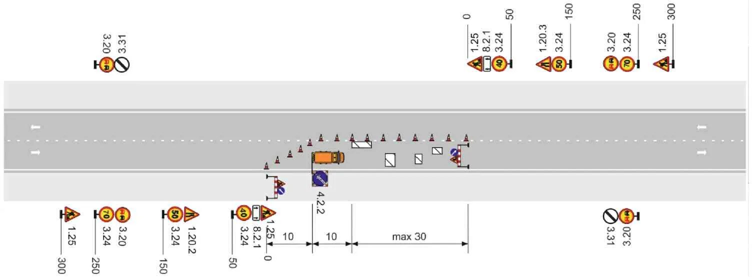 Схема расположения знаков при дорожных работах. Ограждение мест производства дорожных работ. Схема организации дорожного движения при краткосрочных работах. Схема установки знаков при дорожных работах. Одм 218.6 019 2016 организация движения