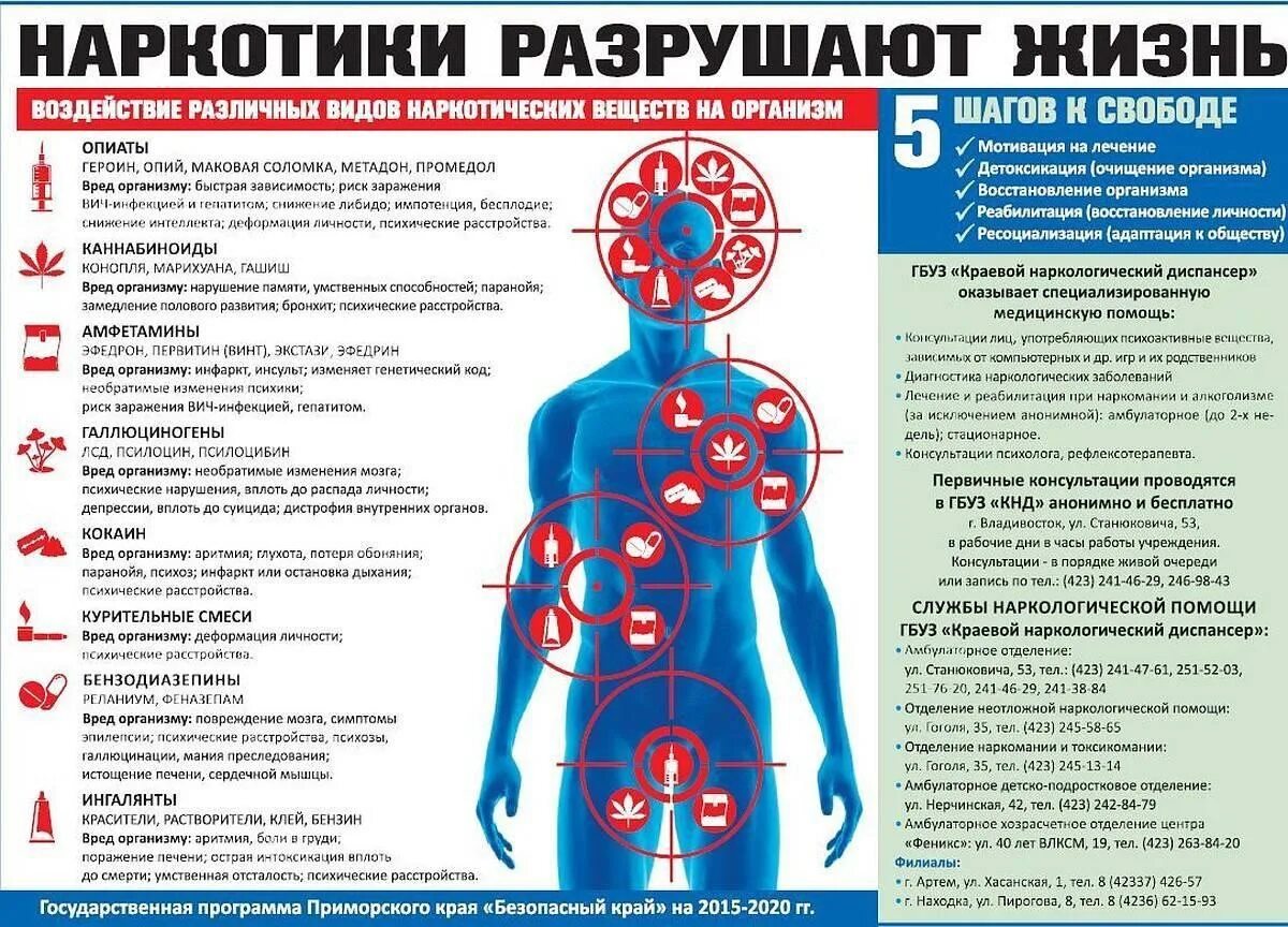 Последствия наркологии