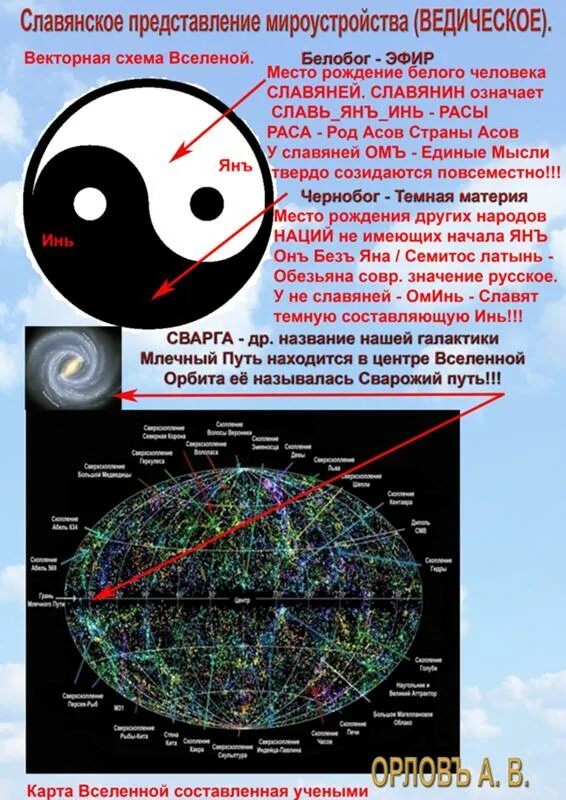 Схема Вселенной. Что является центром Вселенной. Центр Вселенной где находится. Схема Вселенной Асгарда.