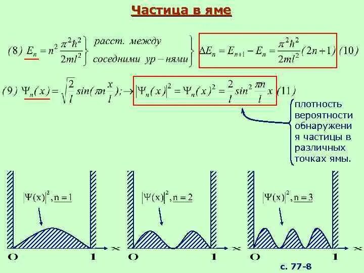 Плотность вероятности обнаружения микрочастицы. На рисунке изображена плотность вероятности. Плотность вероятности обнаружения частицы. График плотности вероятности обнаружения частицы. Зависимость плотности вероятности обнаружения частицы от координаты.