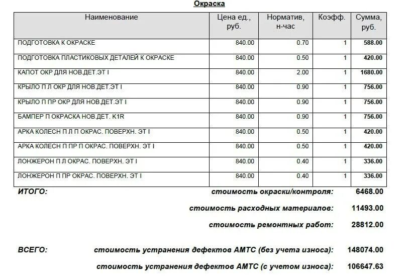 Калькуляция по ОСАГО. Калькуляция ресо гарантия. Калькуляция покраски автомобиля. Калькуляция страховой выплаты.