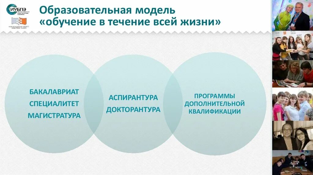 Обучение в течение всей жизни. Бакалавриат магистратура аспирантура докторантура. Образовательная модель магистратуры. Специалитет аспирантура докторантура.