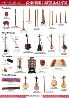 Картинки КАК НАЗЫВАЮТСЯ ИНСТРУМЕНТЫ СО СТРУНАМИ