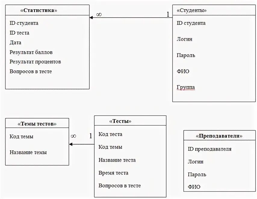 Тестирование курсовая работа. Тестирование курсовая работа