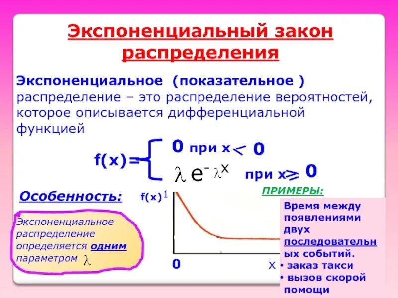 Показательное распределение случайной величины с параметром. Функции распределения экспоненциального параметра. показательное распределение случайной величины с параметром 1. экспоненциальный закон распределения. эксподенциальныйзакон.