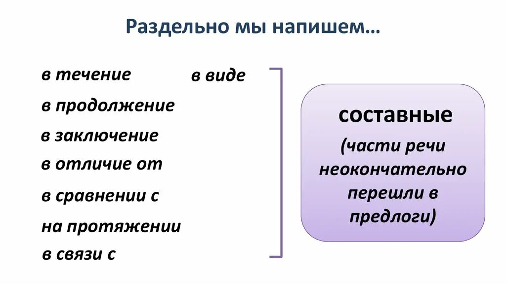 Вследствие в продолжение в заключение. В течение в продолжение в заключение. Слитное и раздельное написание производных предлогов. Слитное и раздельное написание производных предлогов презентация. Слитное и раздельное наисаниепрооизводных предлогов.