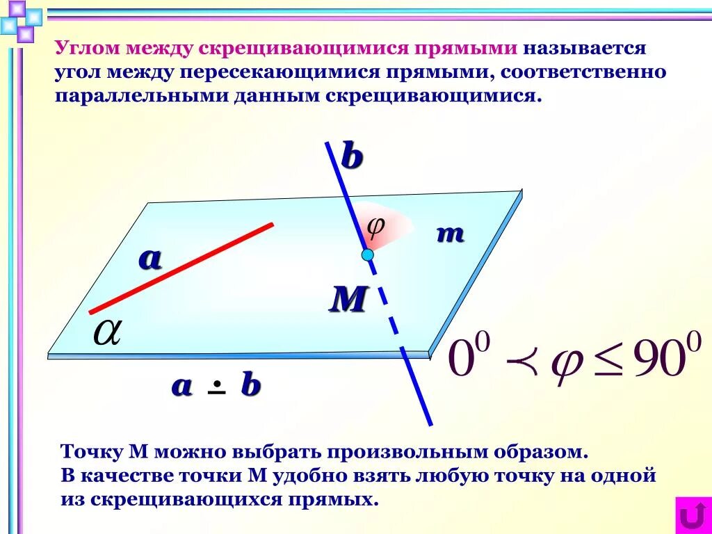 Прямой угол между скрещивающиеся прямые. Угол между скрещивающимися прямыми. Угол между двумя прямыми скрещивающиеся прямые. Угол между 2 скрещивающимися прямыми. Вычисление расстояния между скрещивающимися прямых перпендикулярно плоскостью