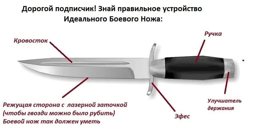 Достать ножи кратко