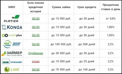Какой банк даст автокредит плохой историей