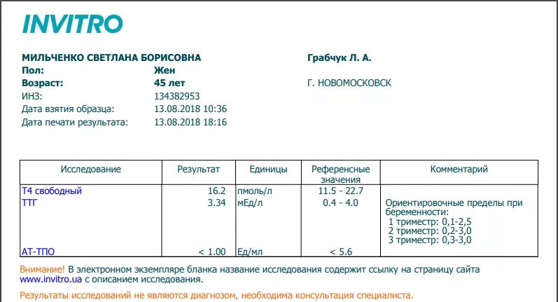 Гормоны щитовидной железы инвитро. Нормы гормонов щитовидной железы инвитро. Анализ на гормоны щитовидной железы инвитро. Результаты анализов щитовидной.