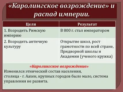 Цель империи
