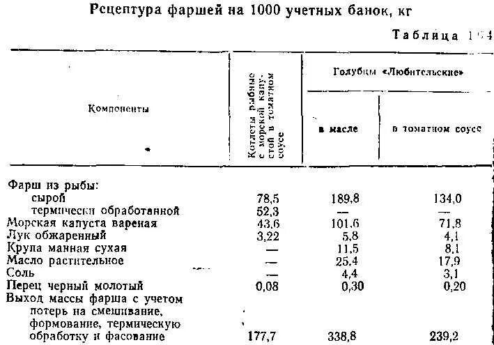 Соль в котлеты сколько на 1