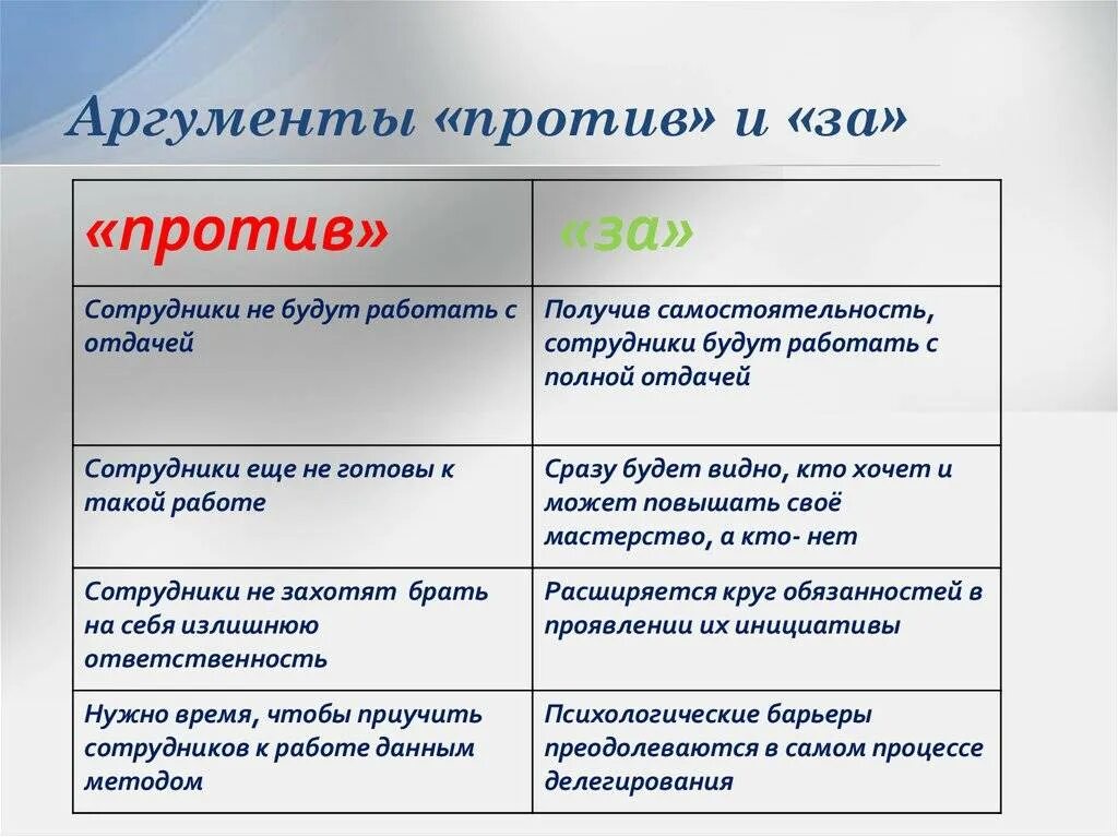 Причины в пользу выбора