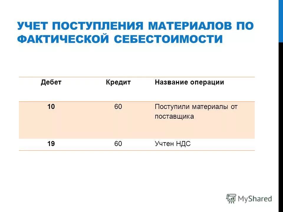 Фактическую себестоимость поступивших материалов. Учет поступления материалов. Форма прихода материалов по фактической себестоимости.