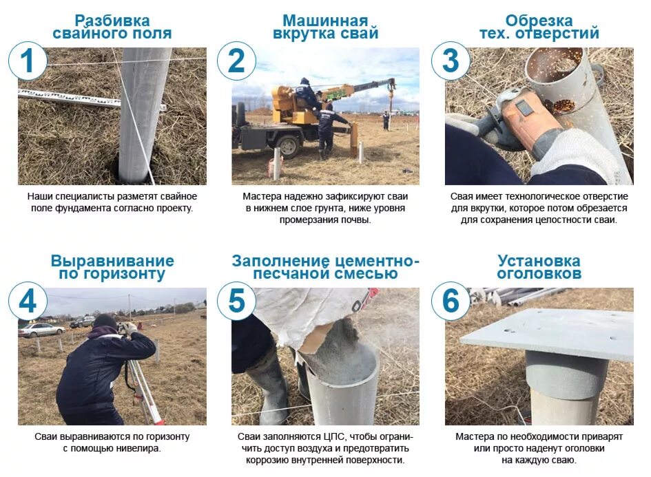 На какую глубину закручивают сваи. Установка свай винтовых этапы работ. винтовые сваи технология монтажа. винтовые сваи технология установки. фундамент на винтовые сваи своими руками.