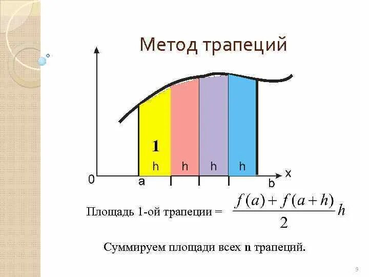 Вычислить интеграл по формуле трапеций. Метод трапеций для вычисления. метод трапеции интеграл. метод трапеций для вычисления интегралов. вычисление определенного интеграла методом трапеций.