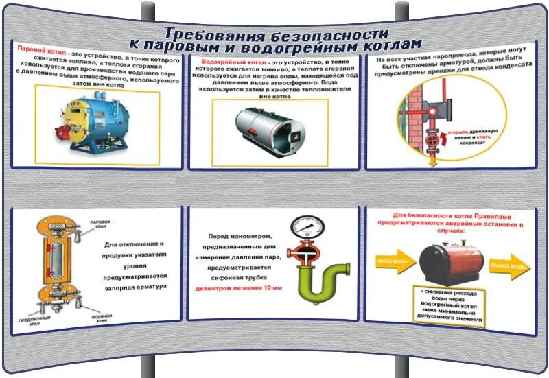 Правила безопасности котлов. Безопасность труда при эксплуатации электрооборудования котельной. Требования безопасности в котельных. Плакаты безопасности в котельной. Требования к безопасности паровых котлов.