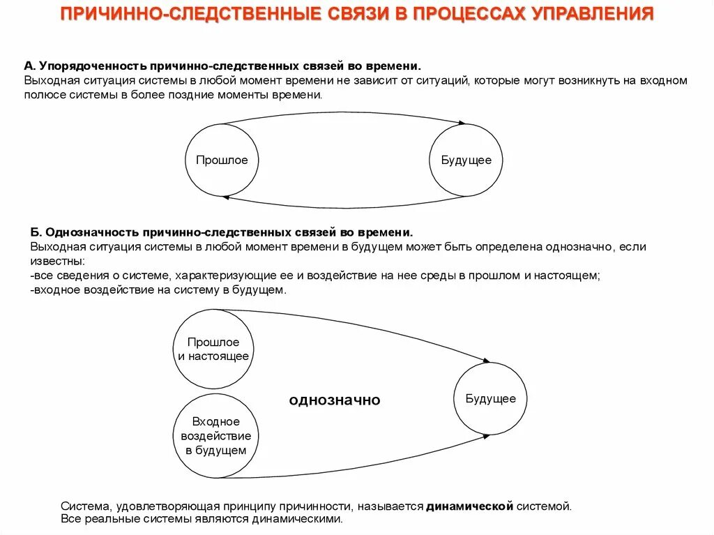 Схема причинно-следственных связей. Причинно следственная связь. Схемы причинности. Схема причинно следственной связи здоровье болезнь.