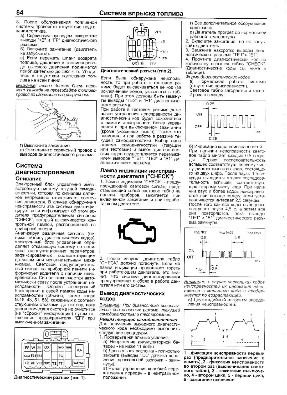 Самодиагностика Тойота корона 3s-Fe. Самодиагностика Тойота коды ошибок. Самодиагностика корона