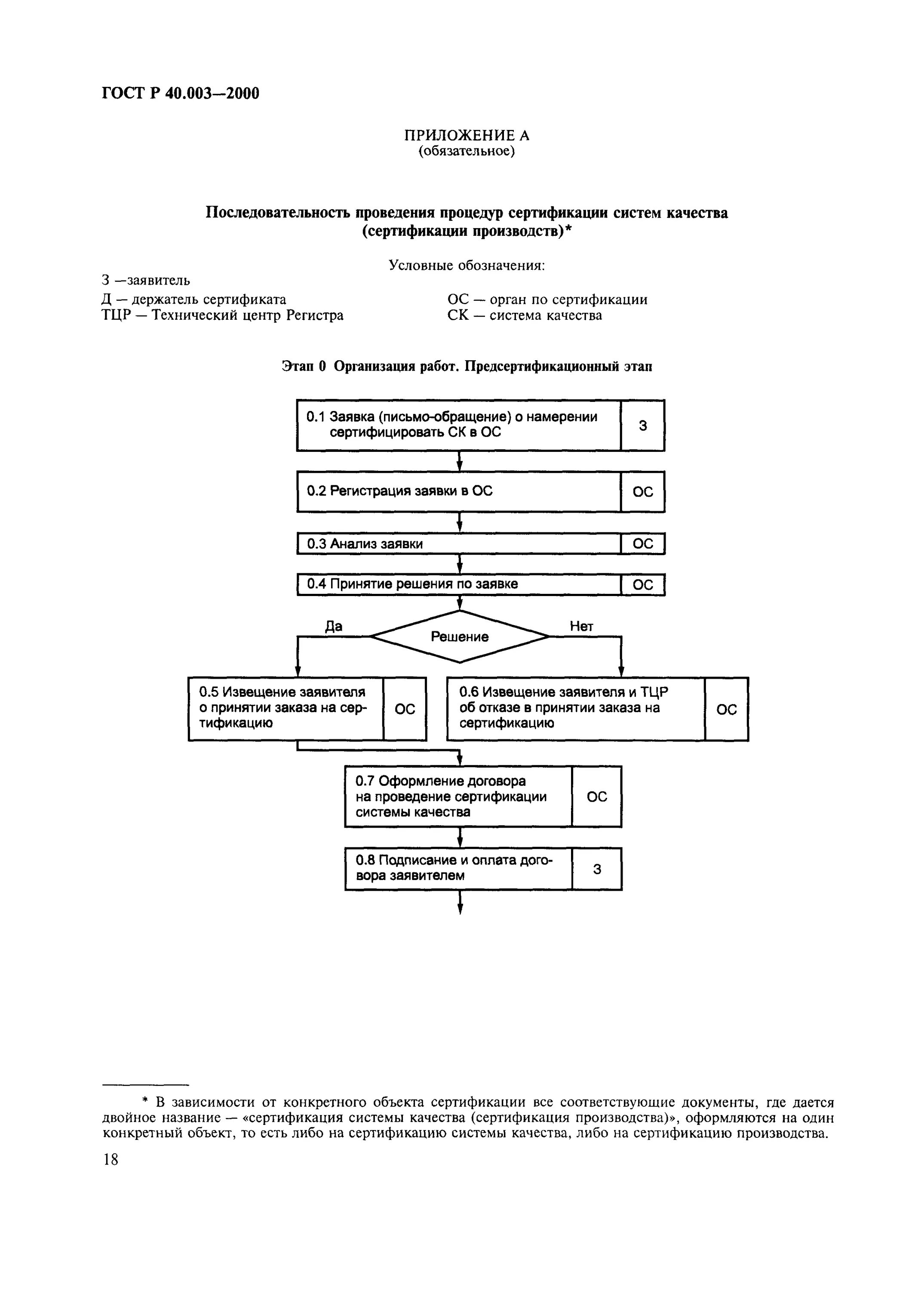 Схемы сертификации в системе ГОСТ Р. Цели системы сертификации ГОСТ Р. ГОСТ 40.003-2005 порядок сертификации СМК. Сертификация систем качество порядок проведения.