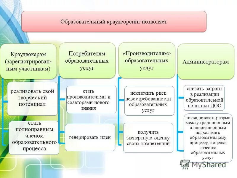 Приметы на впр по русскому. Школьники на контрольной. Цель впр в школе. Впр плакаты. Общее образование контрольная работа.