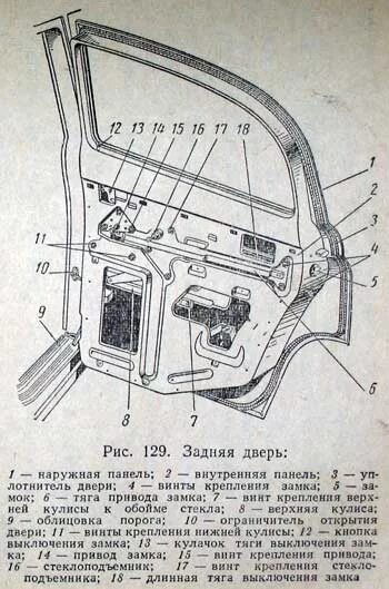 Устройство двери автомобиля. ГАЗ 21 стекло задней двери. ГАЗ-21 Волга ограничитель двери. Части двери автомобиля. Название деталей двери авто.