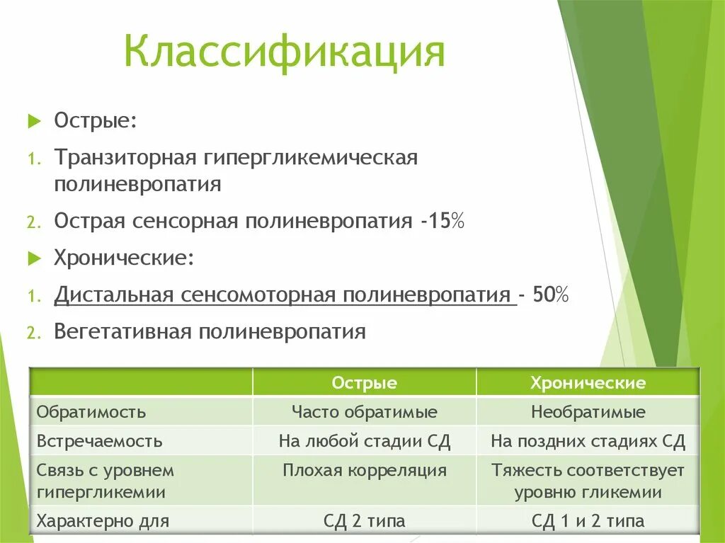 Диабетическая дистальная сенсомоторная полинейропатия. Диабетическая периферическая полинейропатия, сенсомоторная форма. Диабетическая дистальная полинейропатия классификация. Диабетическая дистальная полинейропатия сенсорная форма. Сенсомоторная полинейропатия нижних конечностей