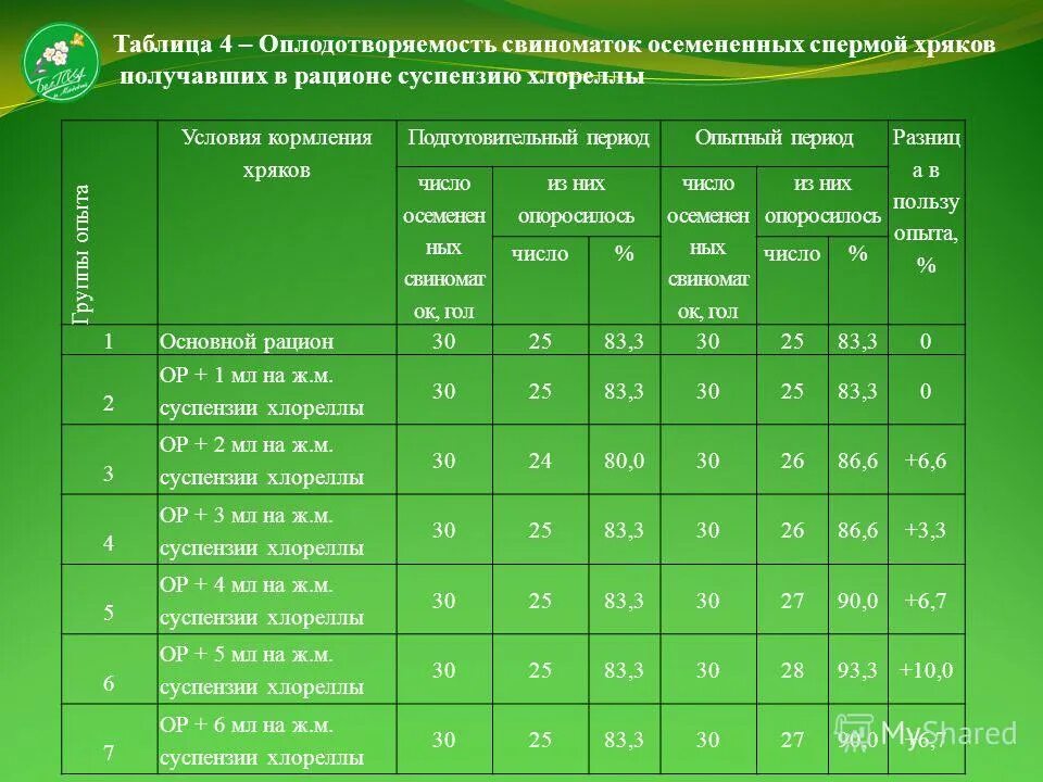мясокостная мука норма для свиней. нормы рациона для хряков производителей. нормы кормления свиней корма. рацион хряков. рацион для хряка производителя.