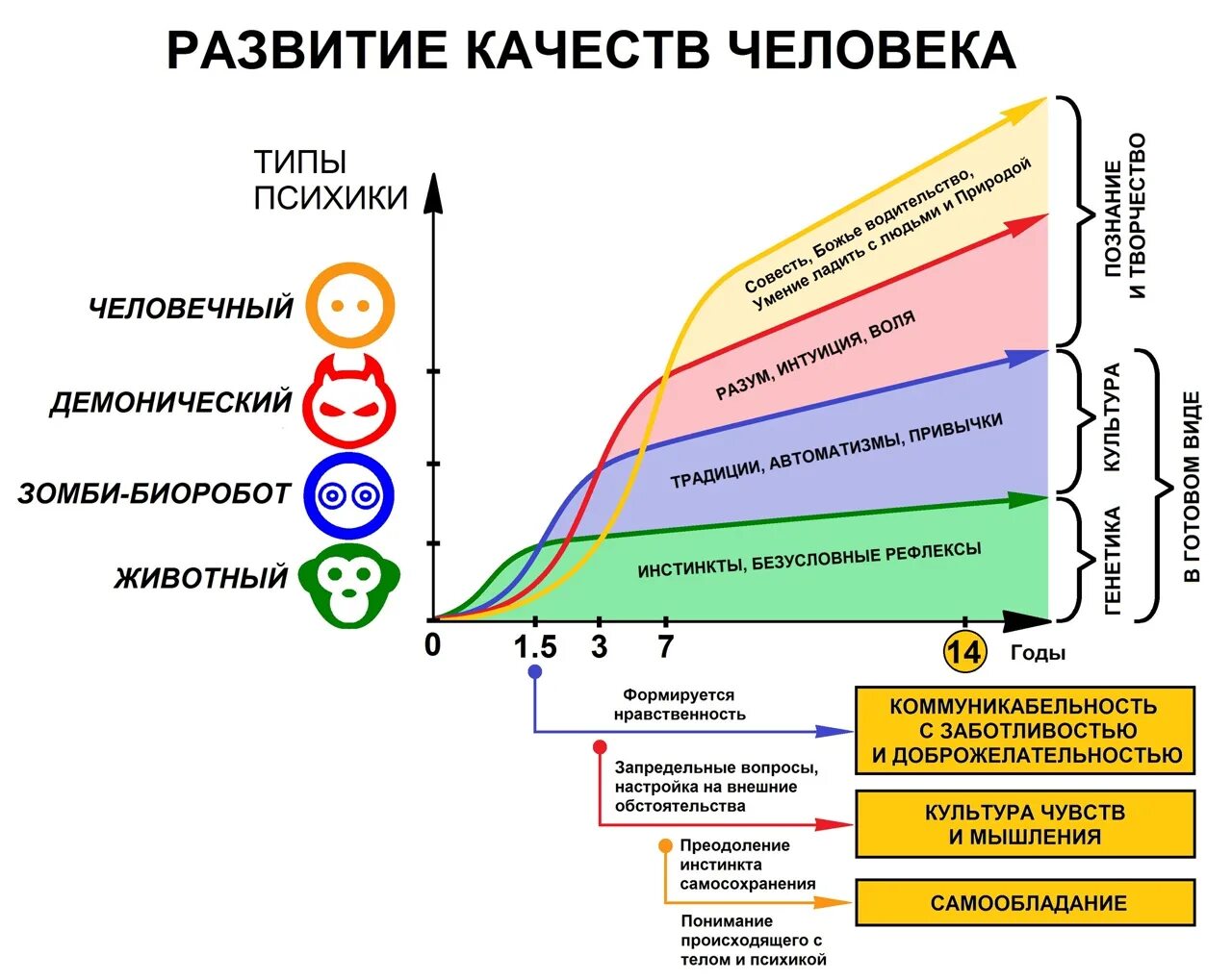 Типы психики КОБ. Типы строя психики КОБ. КОБ концепция общественной безопасности. Концепция управления КОБ.