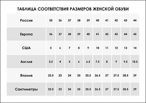 6 1 2 размер обуви женской. Соответствие размеров обуви Европы и России таблица. Таблица соответствия размеров женской обуви США. Таблица соответствия размеров обуви Европа и Россия США. Таблица соответствия размеров мужской обуви США Европа Россия.