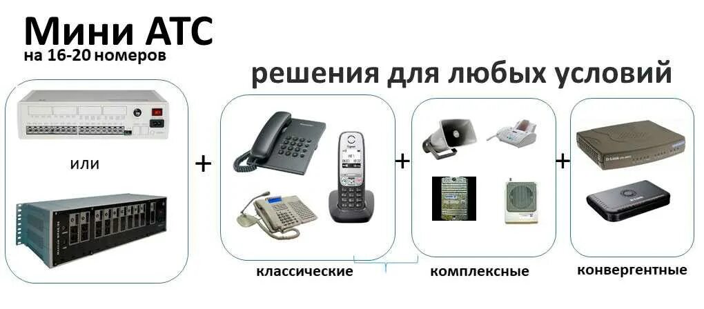 Схема мини АТС MAXICOM. Мини АТС Cisco 502. Мини АТС picstar 104. Мини АТС Морион. Атс 1.48