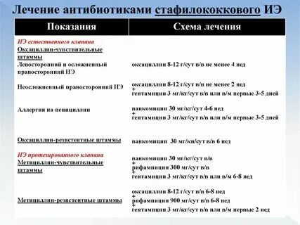 Можно ли пить и колоть антибиотики. Можно ли пить и колоть антибиотики