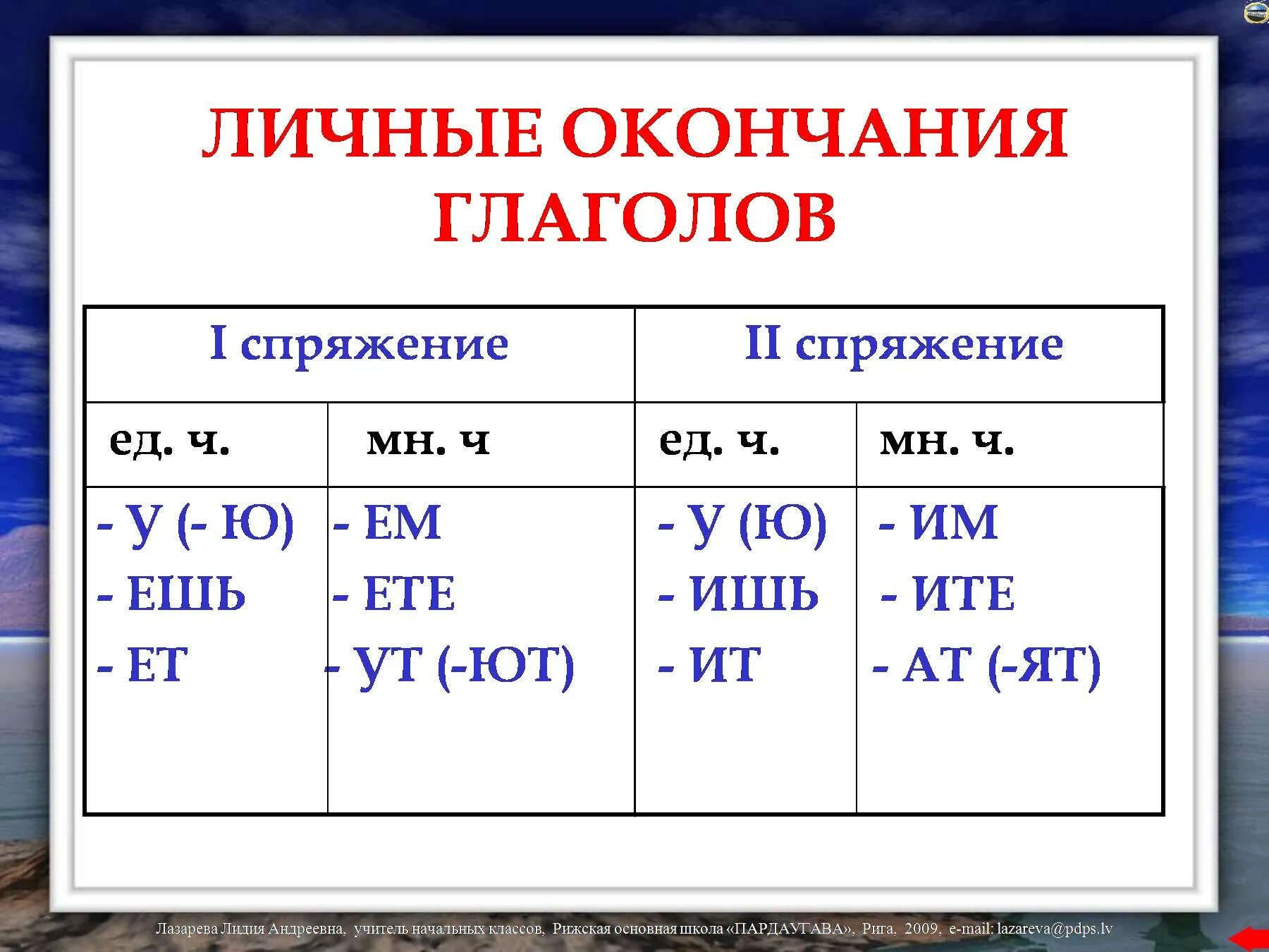 Почему окончания личные