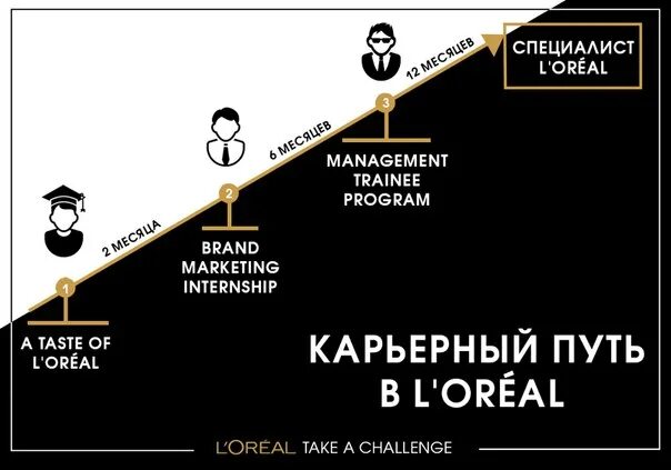 Карьерная лестница. Карьерный рост. Карьерный маршрут. Карьерный маршрут. Карьерный трек.