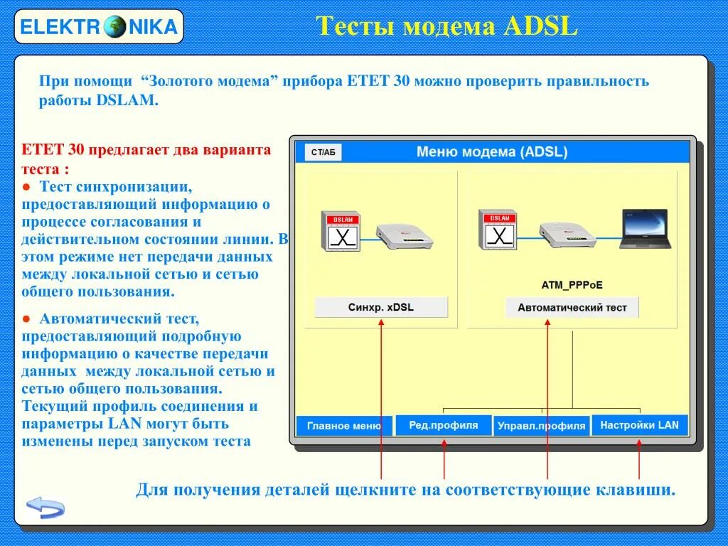 Модем Назначение. XDSL модем. Принцип работы модема. Параметры линии ADSL. Автоматика тесты