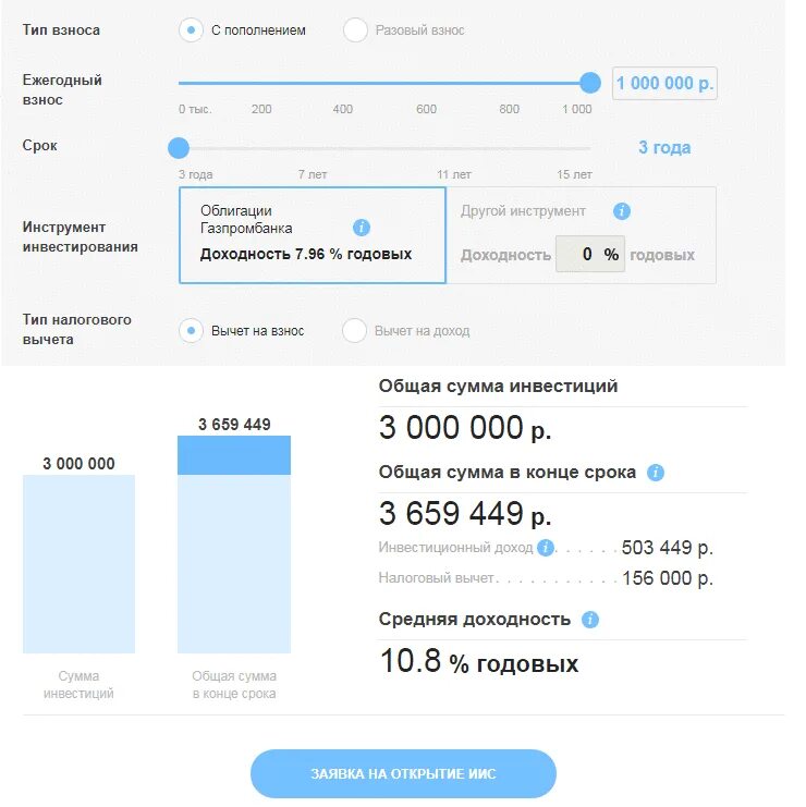 Газпромбанк открытие счета. Газпромбанк счет. Индивидуальный инвестиционный счет. Газпромбанк ГПБ брокер. Газпромбанк брокерский счет.