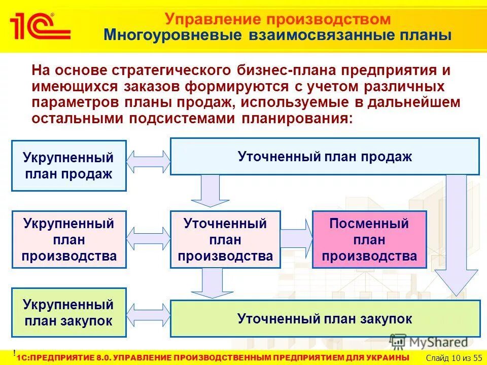 Sb031 регулятор. контроллер megad. 1с управление страховой компанией. схема урегулирования убытков в страховании. управление 00.